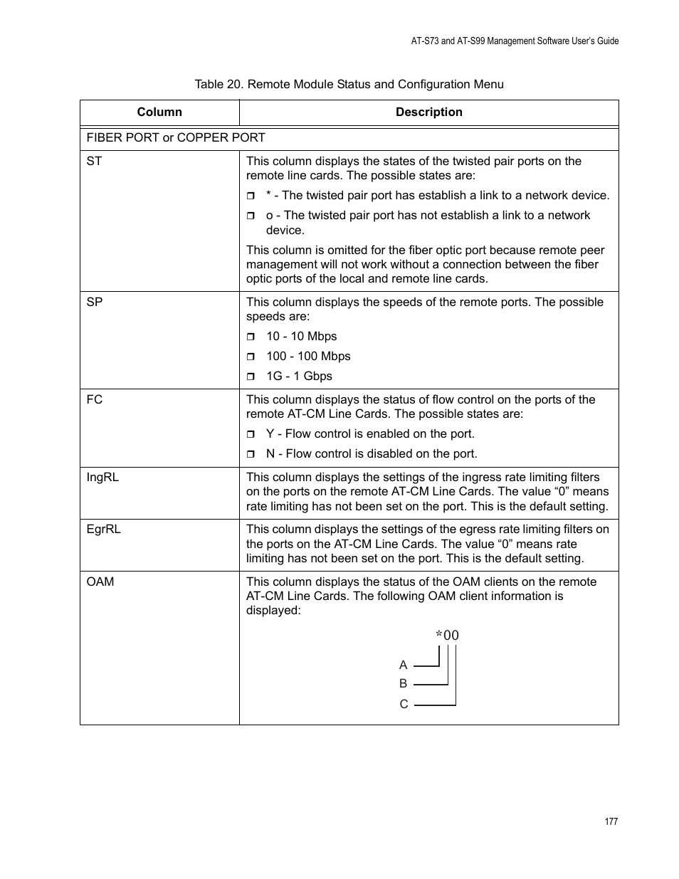 Allied Telesis AT-S99 User Manual | Page 177 / 320