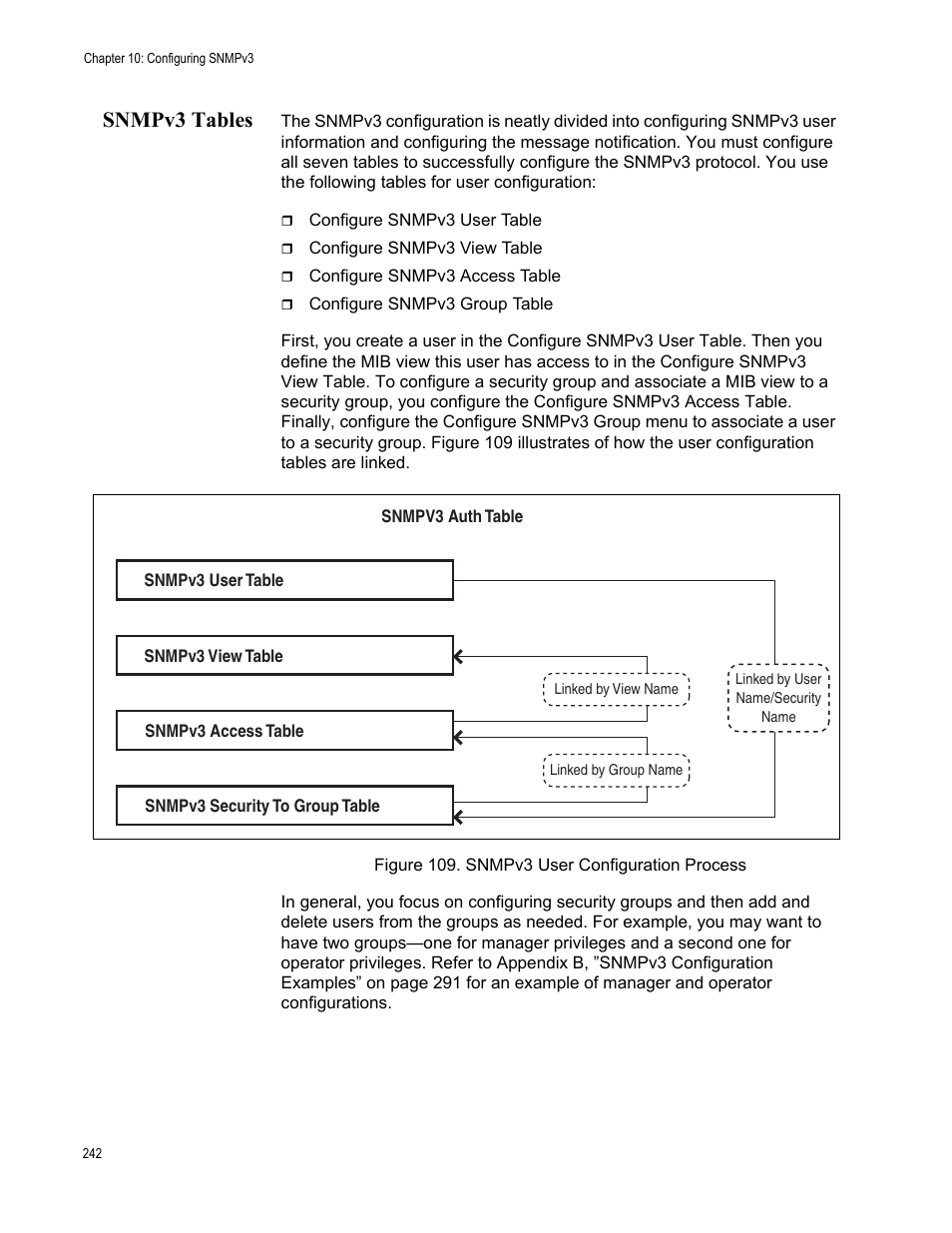 Snmpv3 tables, Snmpv3 user configuration process | Allied Telesis AT-S99 User Manual | Page 242 / 320