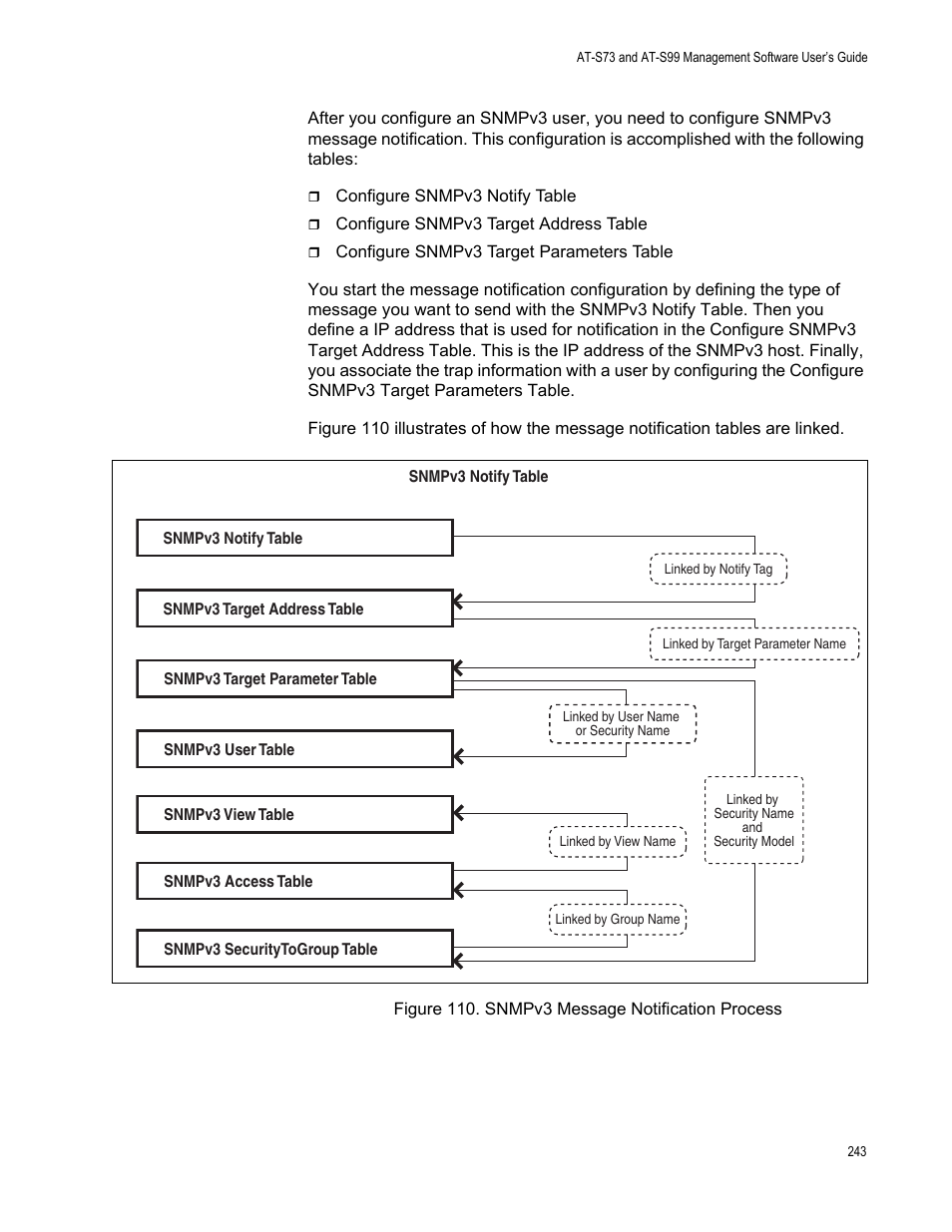 Figure 111. snmpv3 message notification process | Allied Telesis AT-S99 User Manual | Page 243 / 320