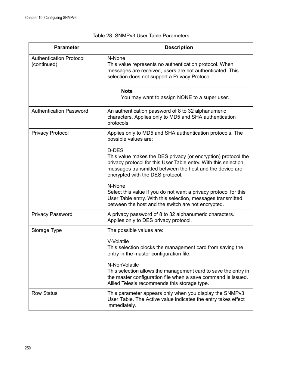 Allied Telesis AT-S99 User Manual | Page 250 / 320