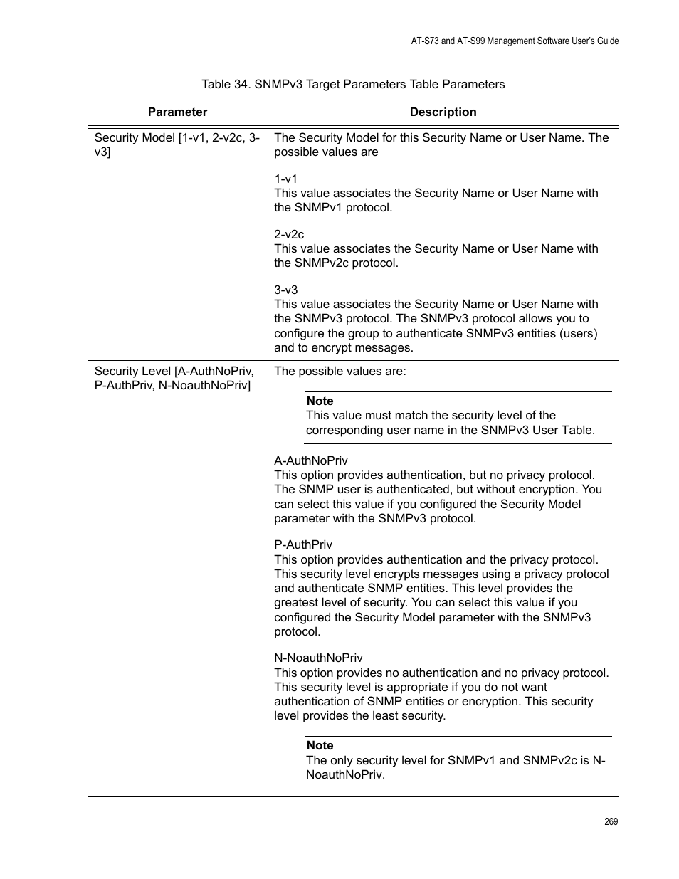 Allied Telesis AT-S99 User Manual | Page 269 / 320