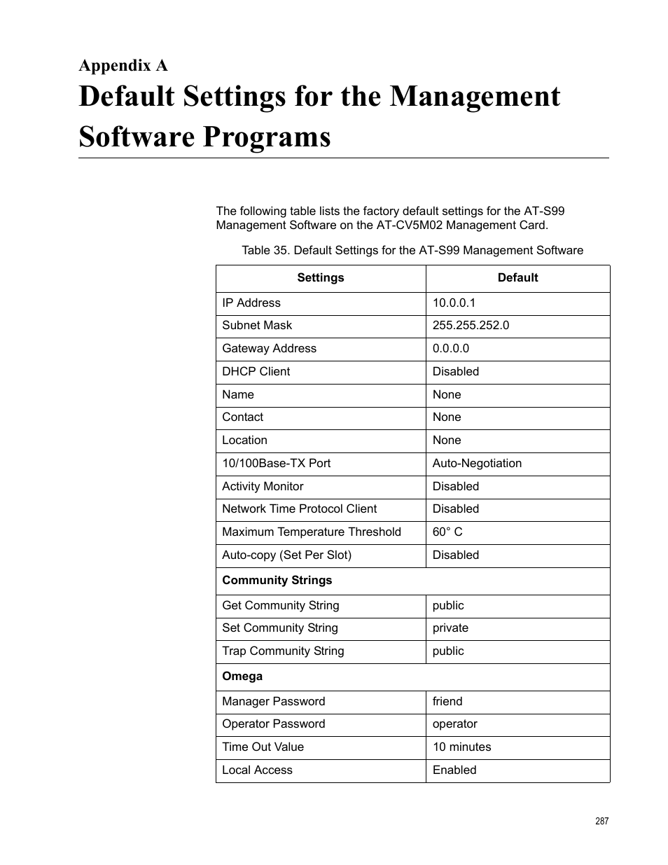 Appendix a | Allied Telesis AT-S99 User Manual | Page 287 / 320