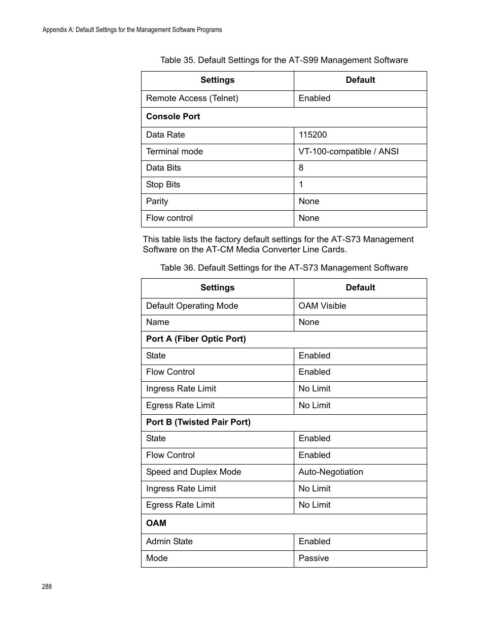 Allied Telesis AT-S99 User Manual | Page 288 / 320