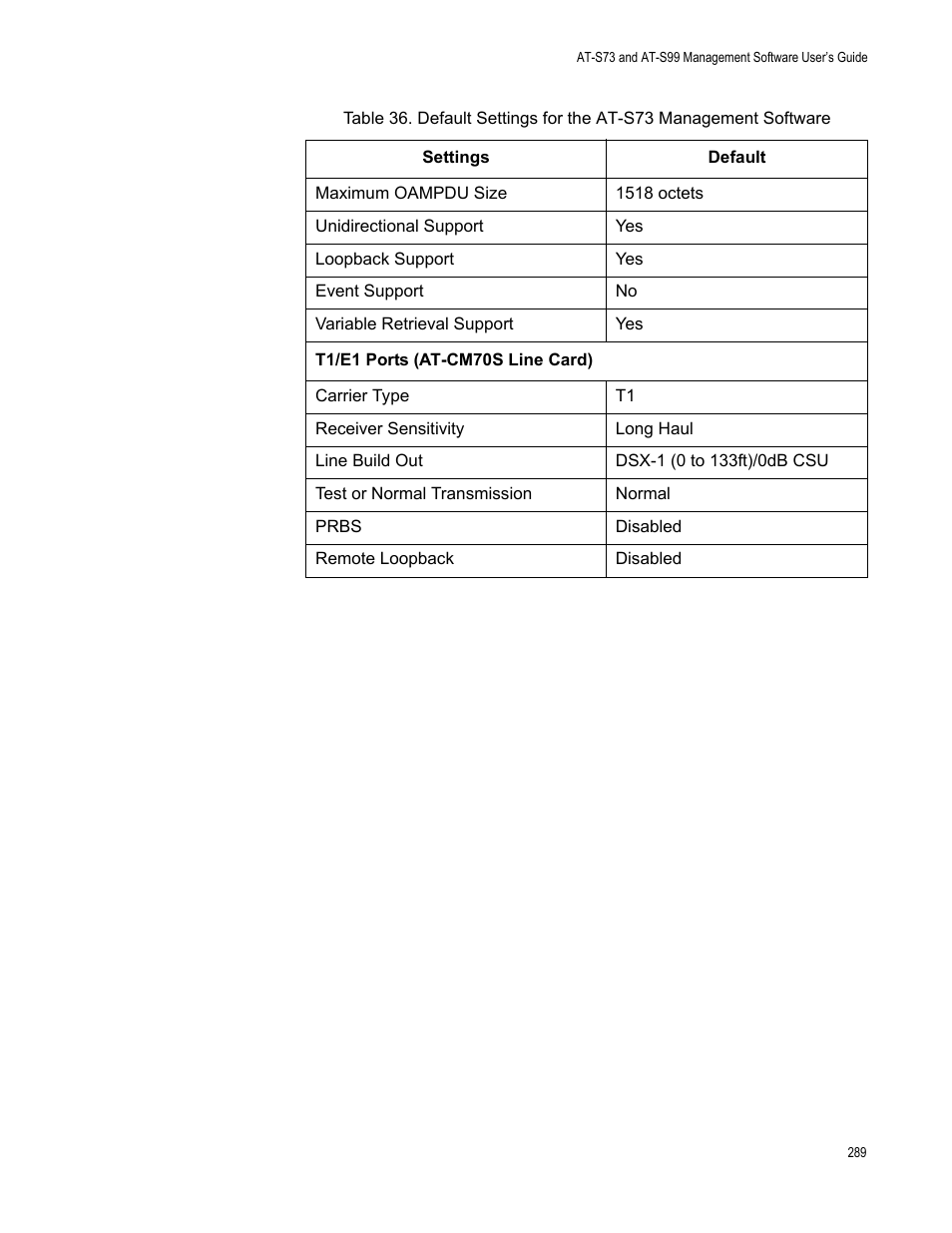 Allied Telesis AT-S99 User Manual | Page 289 / 320