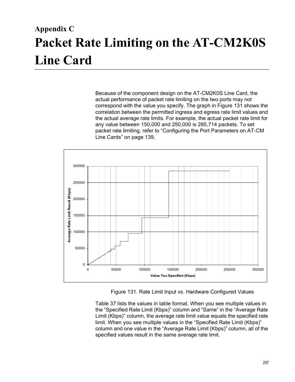 Appendix c, Packet rate limiting on the at-cm2k0s line card, Rate limit input vs. hardware configured values | Allied Telesis AT-S99 User Manual | Page 297 / 320
