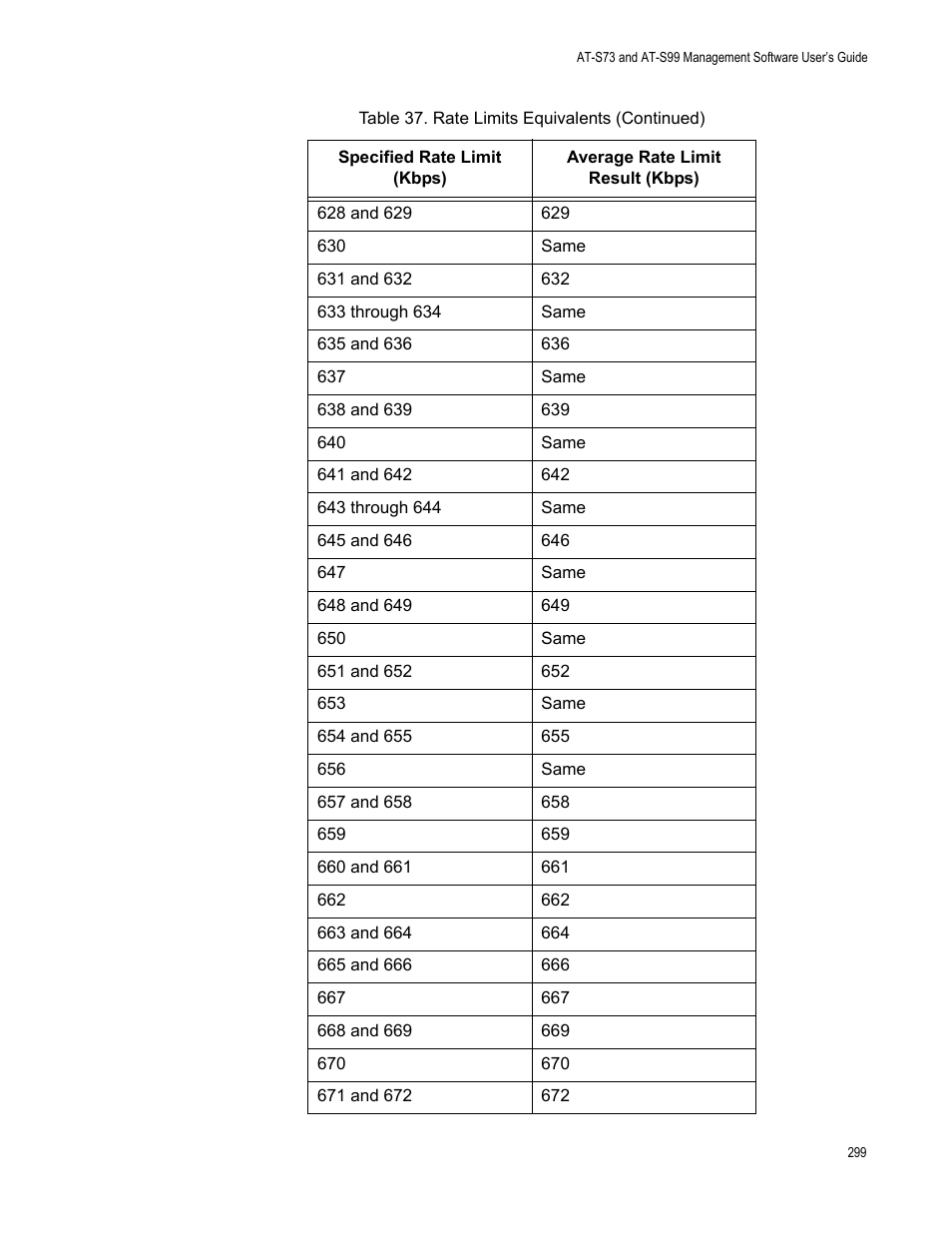 Allied Telesis AT-S99 User Manual | Page 299 / 320