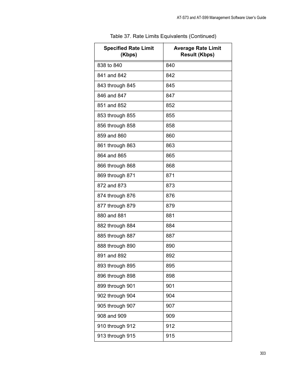 Allied Telesis AT-S99 User Manual | Page 303 / 320