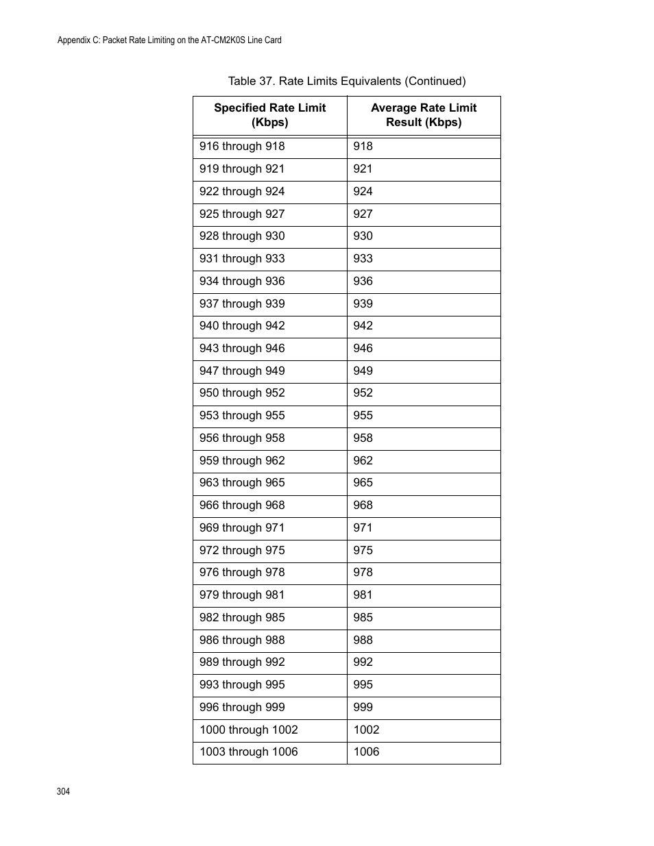 Allied Telesis AT-S99 User Manual | Page 304 / 320