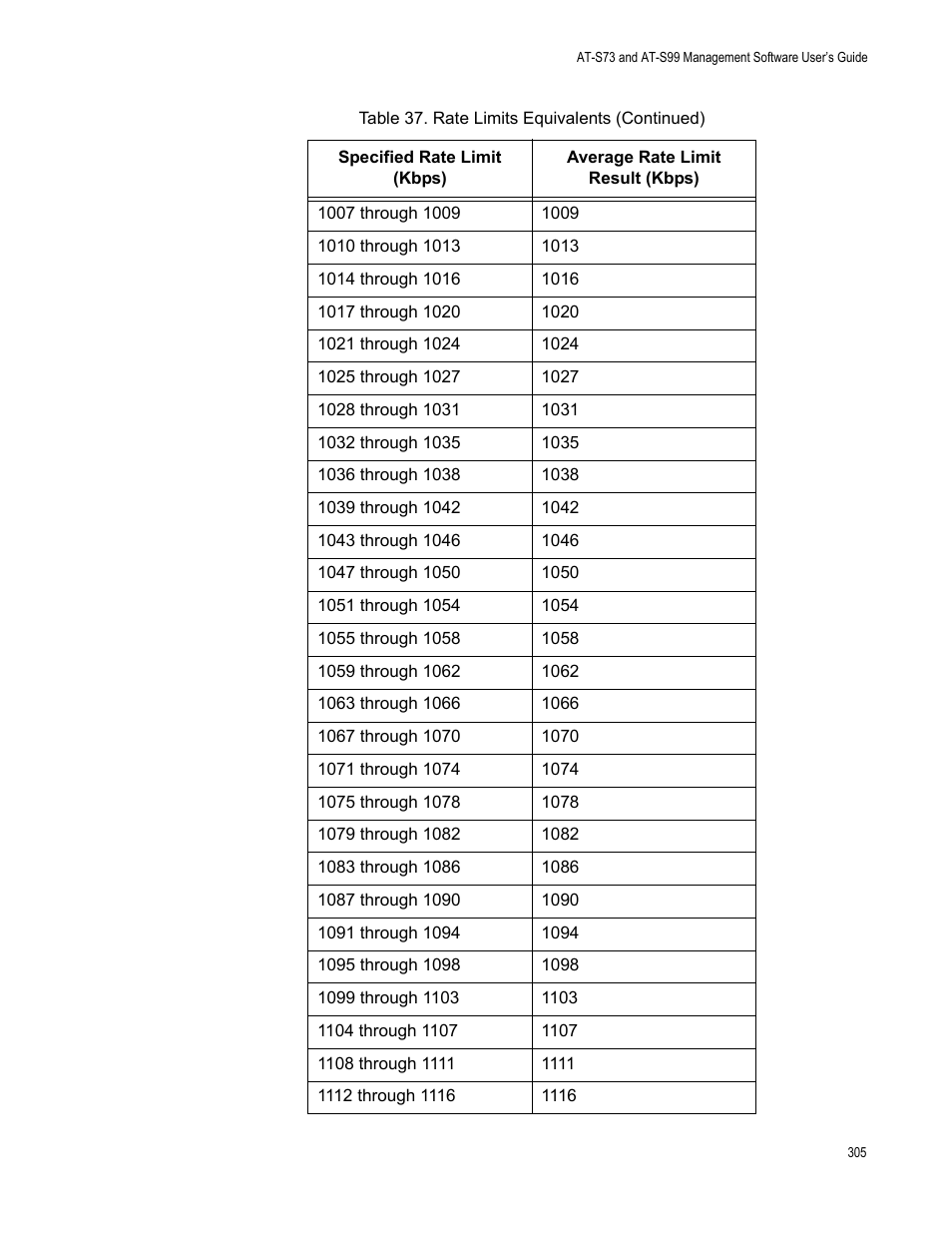 Allied Telesis AT-S99 User Manual | Page 305 / 320