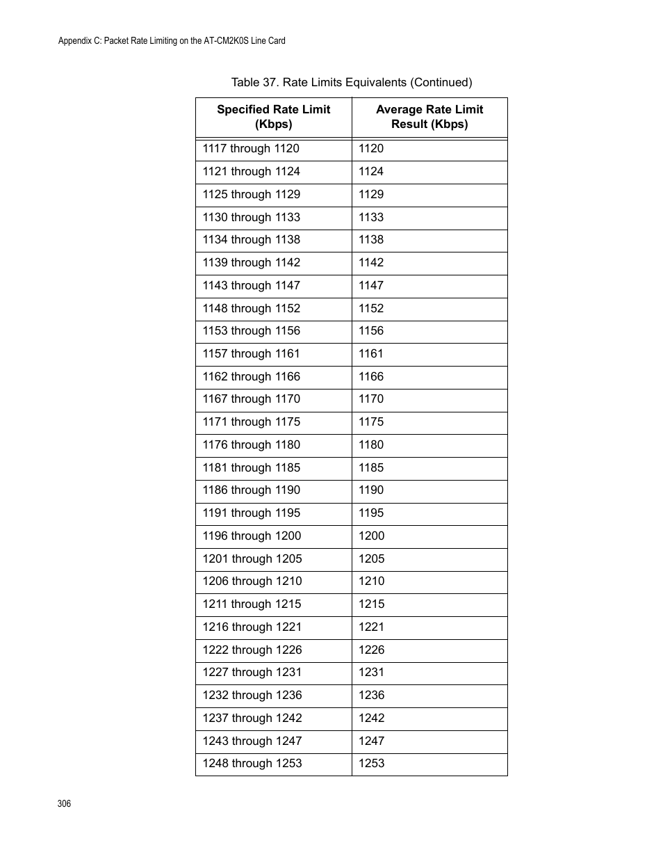 Allied Telesis AT-S99 User Manual | Page 306 / 320