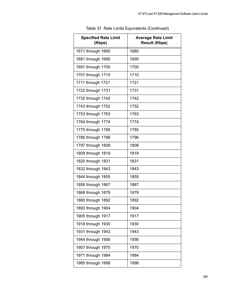 Allied Telesis AT-S99 User Manual | Page 309 / 320