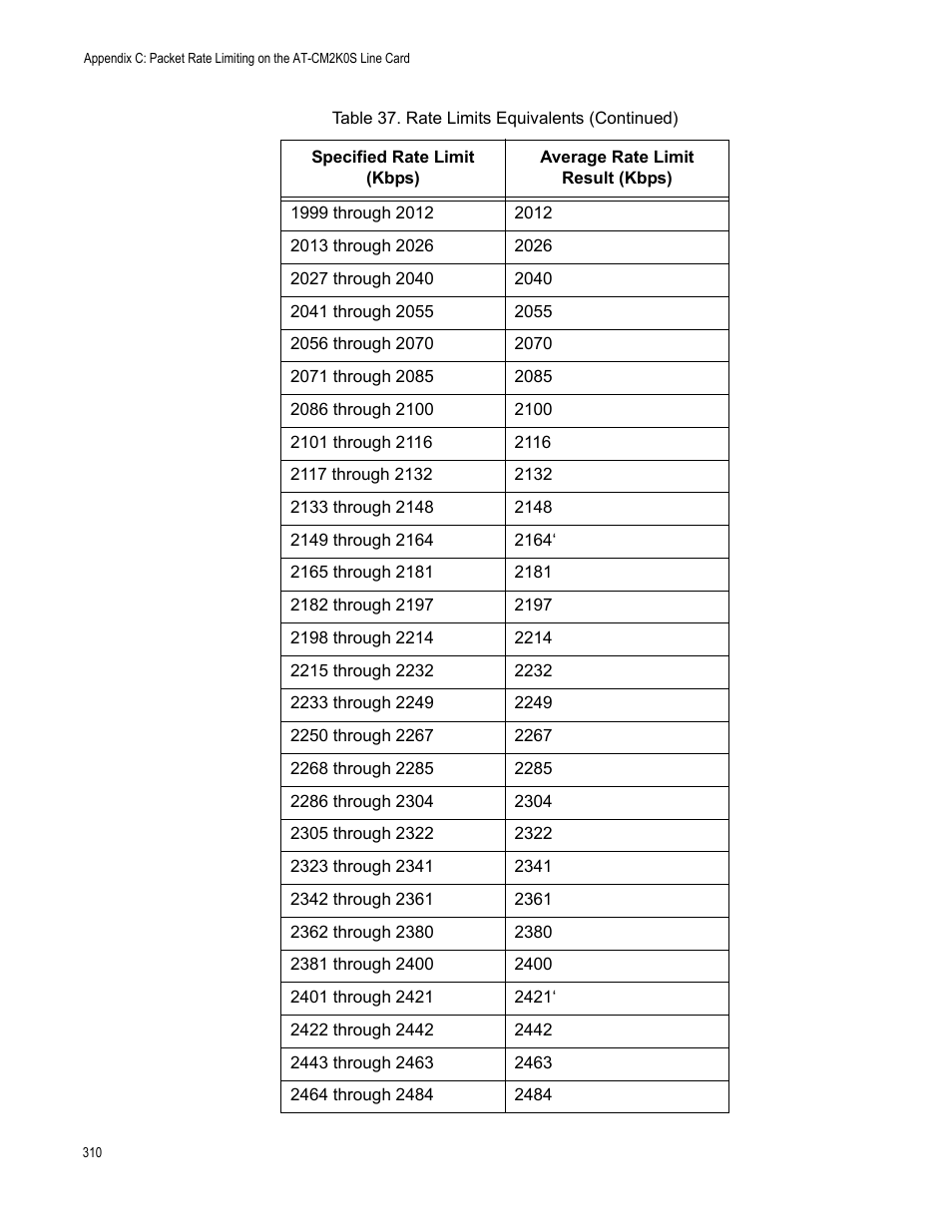 Allied Telesis AT-S99 User Manual | Page 310 / 320