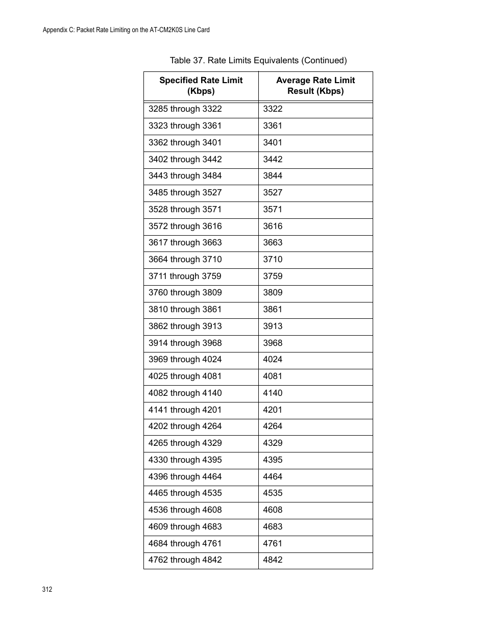 Allied Telesis AT-S99 User Manual | Page 312 / 320