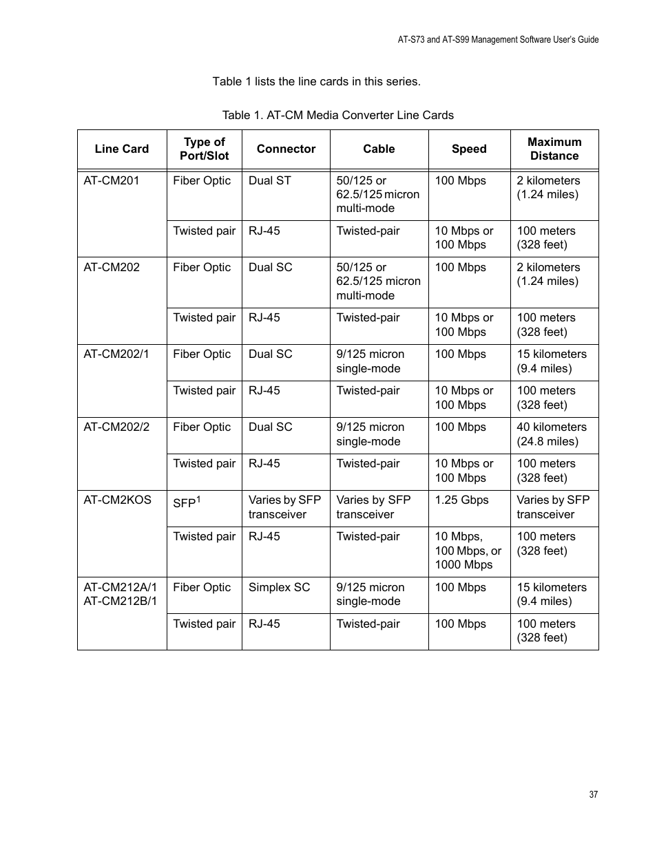 Table 2. at-cm media converter line cards | Allied Telesis AT-S99 User Manual | Page 37 / 320