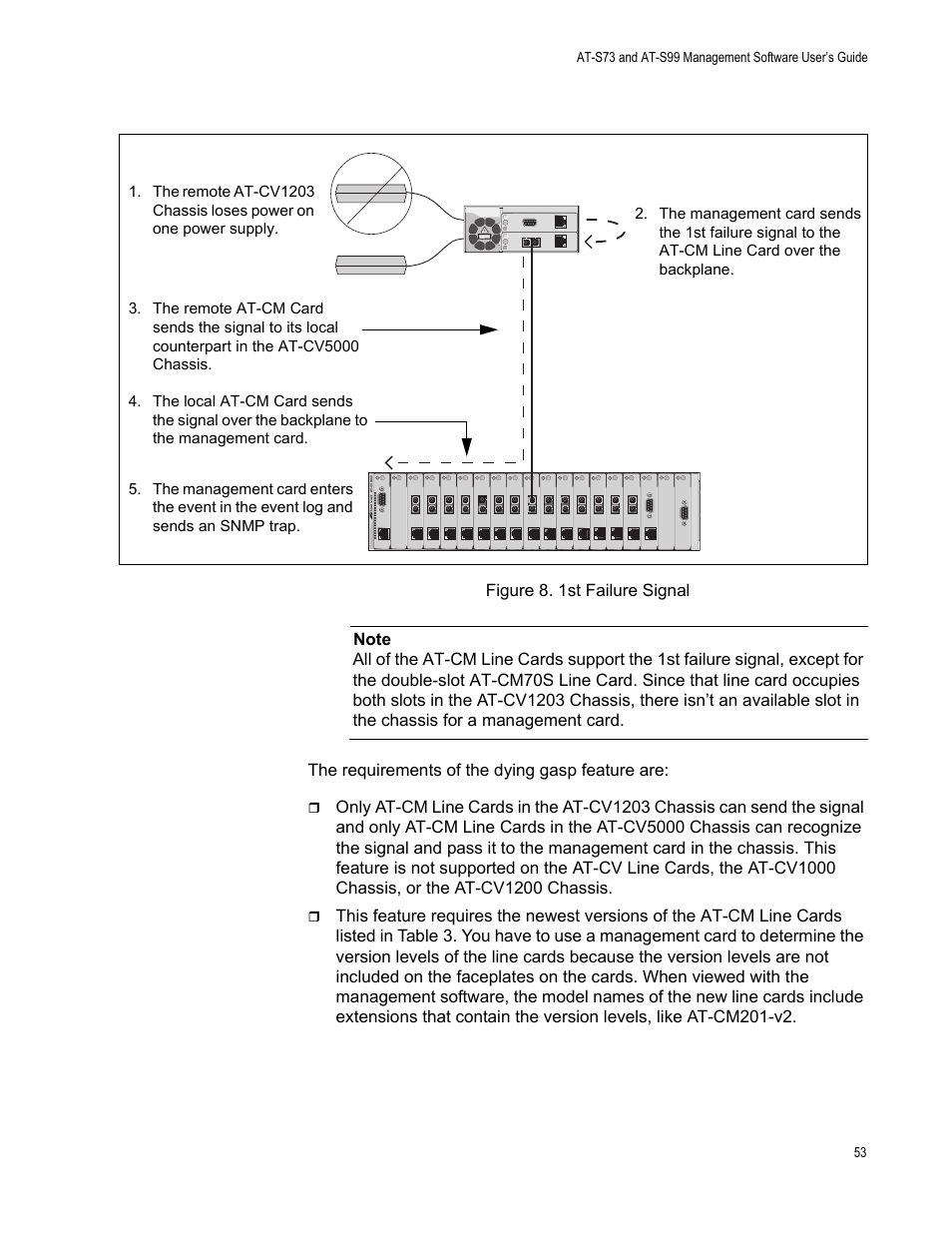 Figure 9. 1st failure signal | Allied Telesis AT-S99 User Manual | Page 53 / 320