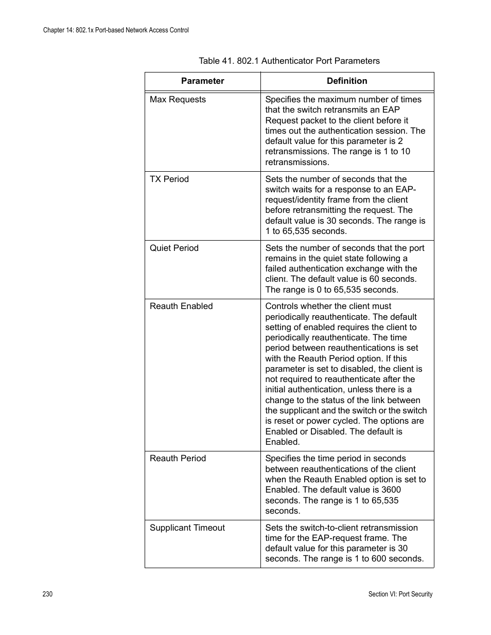 Allied Telesis AT-S63 User Manual | Page 230 / 246