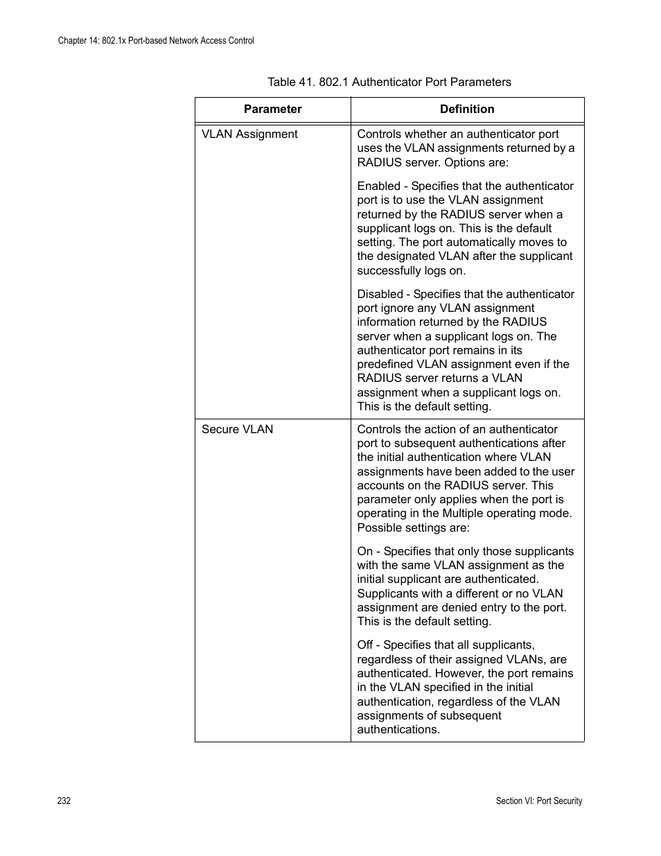 Allied Telesis AT-S63 User Manual | Page 232 / 246
