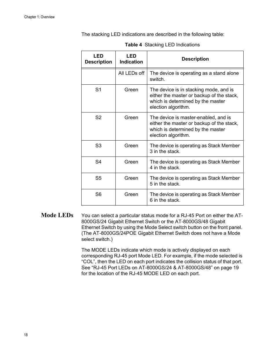 Mode leds | Allied Telesis AT-8000GS/48 User Manual | Page 18 / 52