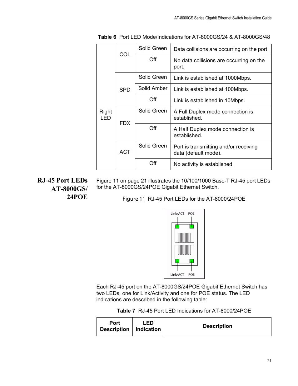 Rj-45 port leds at-8000gs/ 24poe, Rj-45 port leds at-8000gs/24poe | Allied Telesis AT-8000GS/48 User Manual | Page 21 / 52
