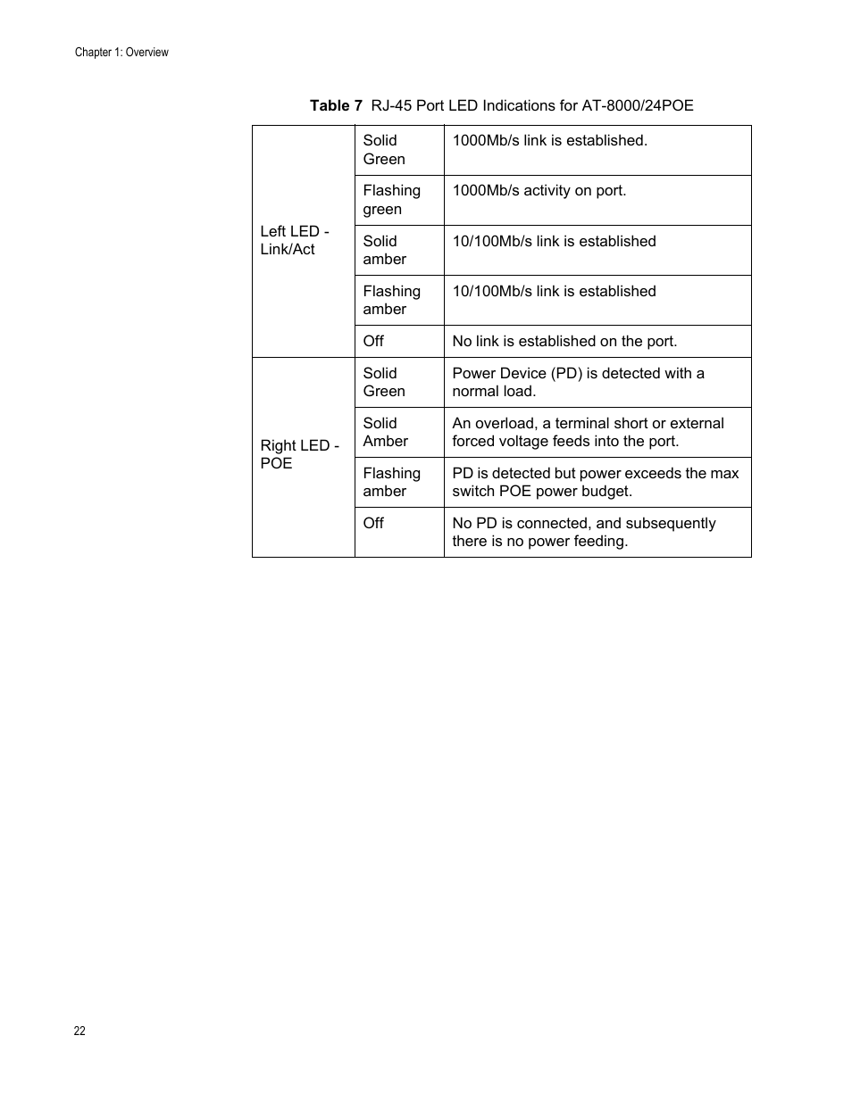 Allied Telesis AT-8000GS/48 User Manual | Page 22 / 52