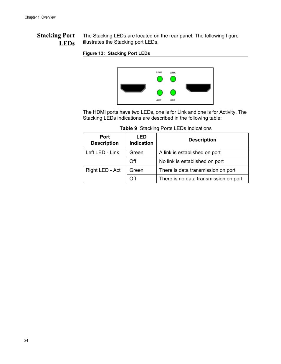 Stacking port leds | Allied Telesis AT-8000GS/48 User Manual | Page 24 / 52