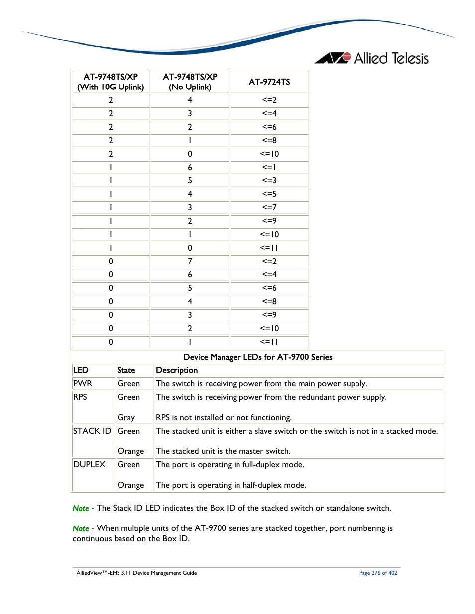 Allied Telesis AlliedView-EMS 3.11 DEVICE MANAGEMENT User Manual | Page 276 / 402