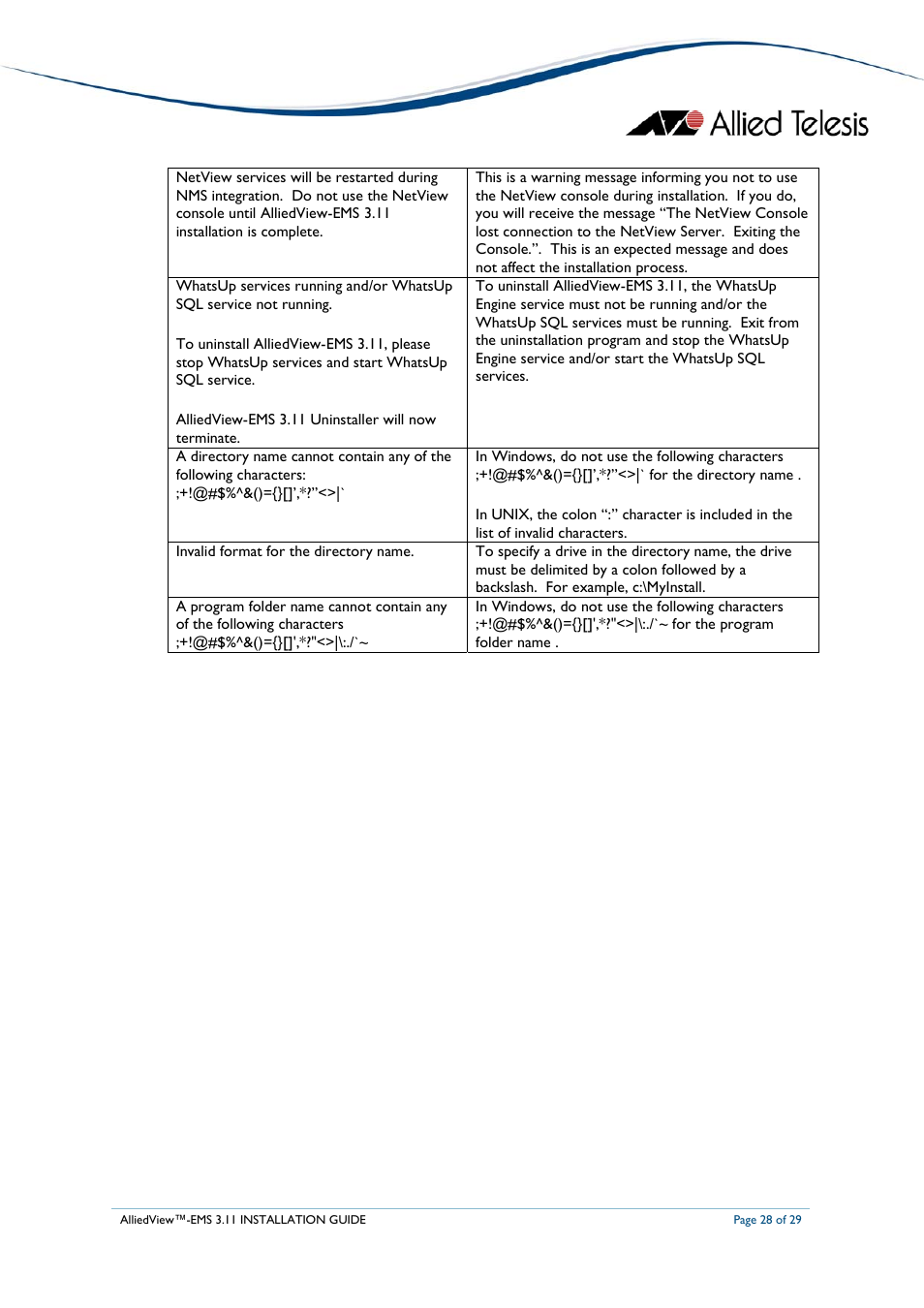 Allied Telesis AlliedView-EMS 3.11 INSTALLATION User Manual | Page 28 / 29