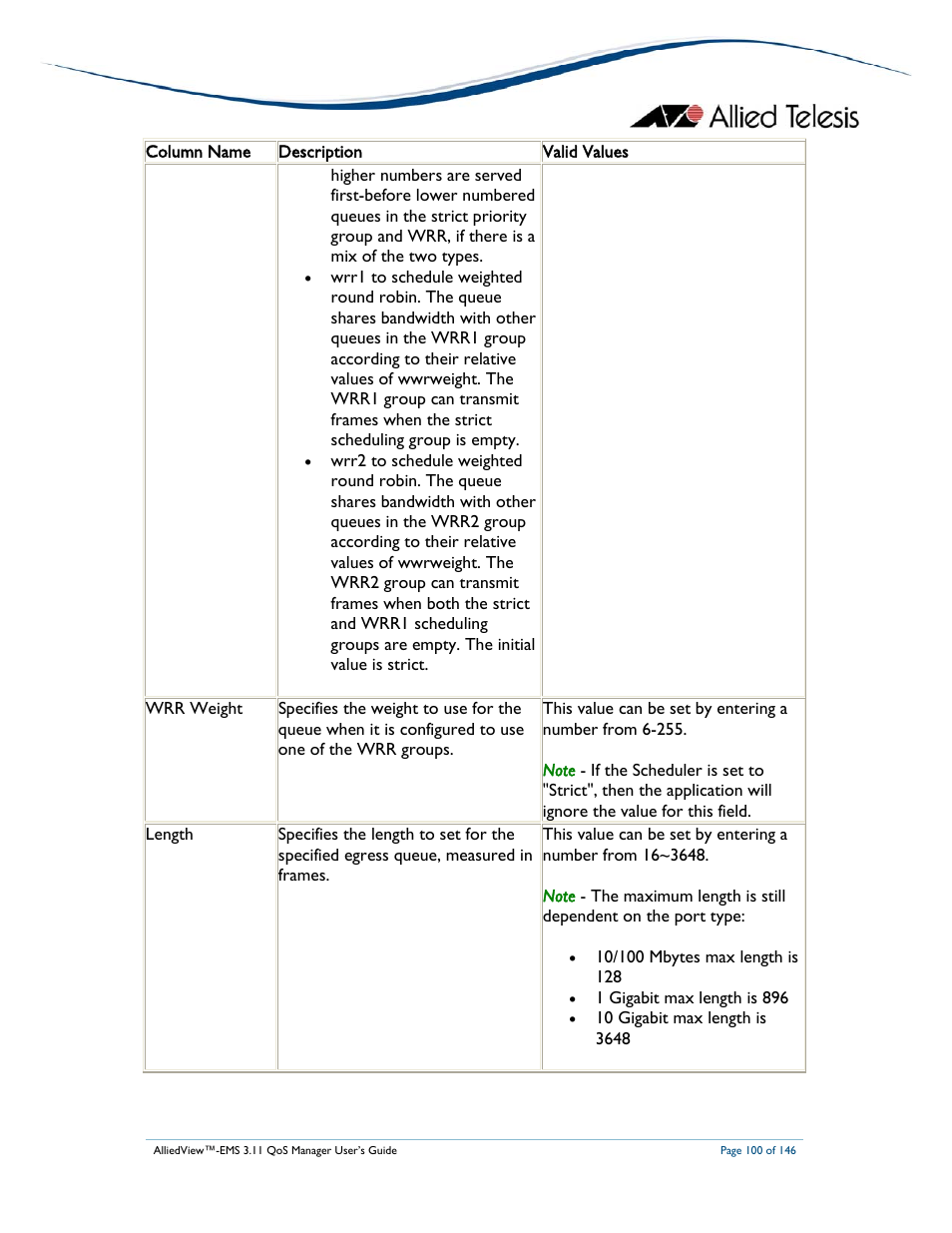 Allied Telesis AlliedView-EMS 3.11 QoS MANAGER User Manual | Page 100 / 146