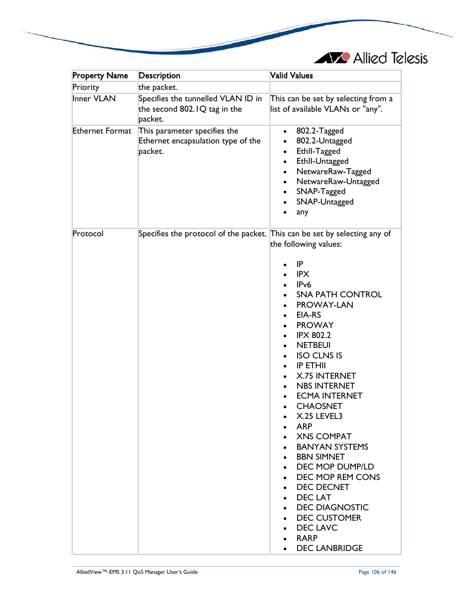 Allied Telesis AlliedView-EMS 3.11 QoS MANAGER User Manual | Page 106 / 146