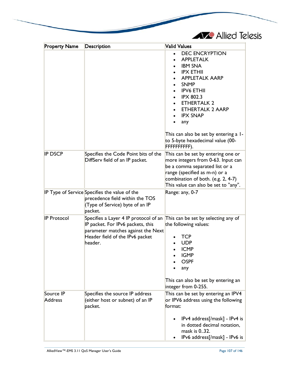 Allied Telesis AlliedView-EMS 3.11 QoS MANAGER User Manual | Page 107 / 146