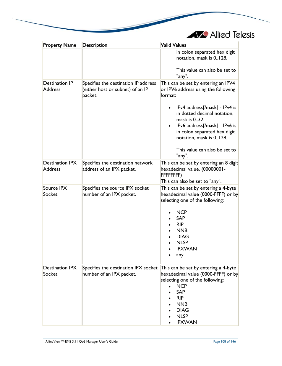 Allied Telesis AlliedView-EMS 3.11 QoS MANAGER User Manual | Page 108 / 146