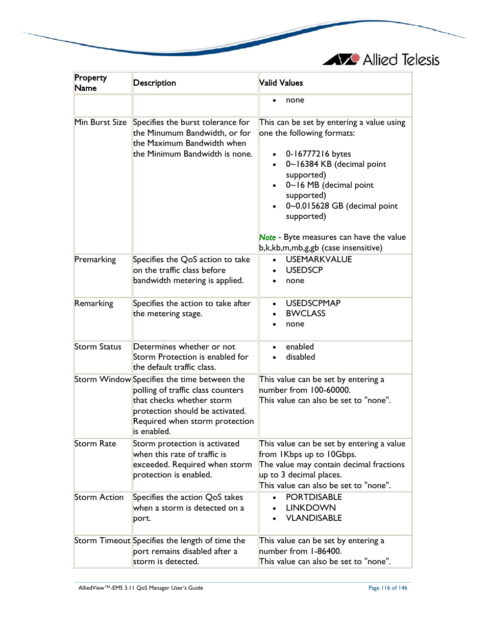 Allied Telesis AlliedView-EMS 3.11 QoS MANAGER User Manual | Page 116 / 146
