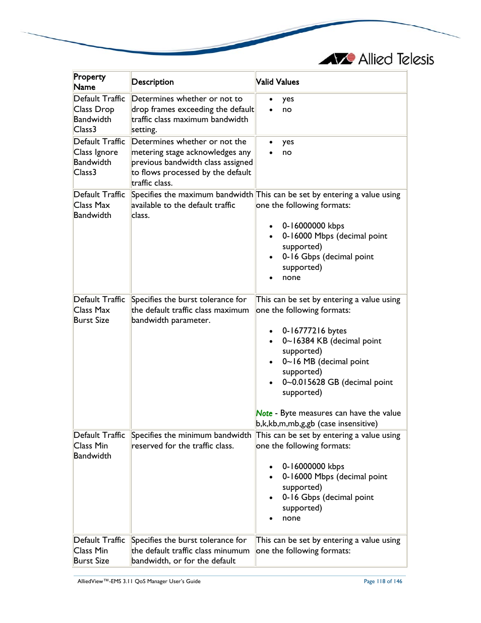 Allied Telesis AlliedView-EMS 3.11 QoS MANAGER User Manual | Page 118 / 146