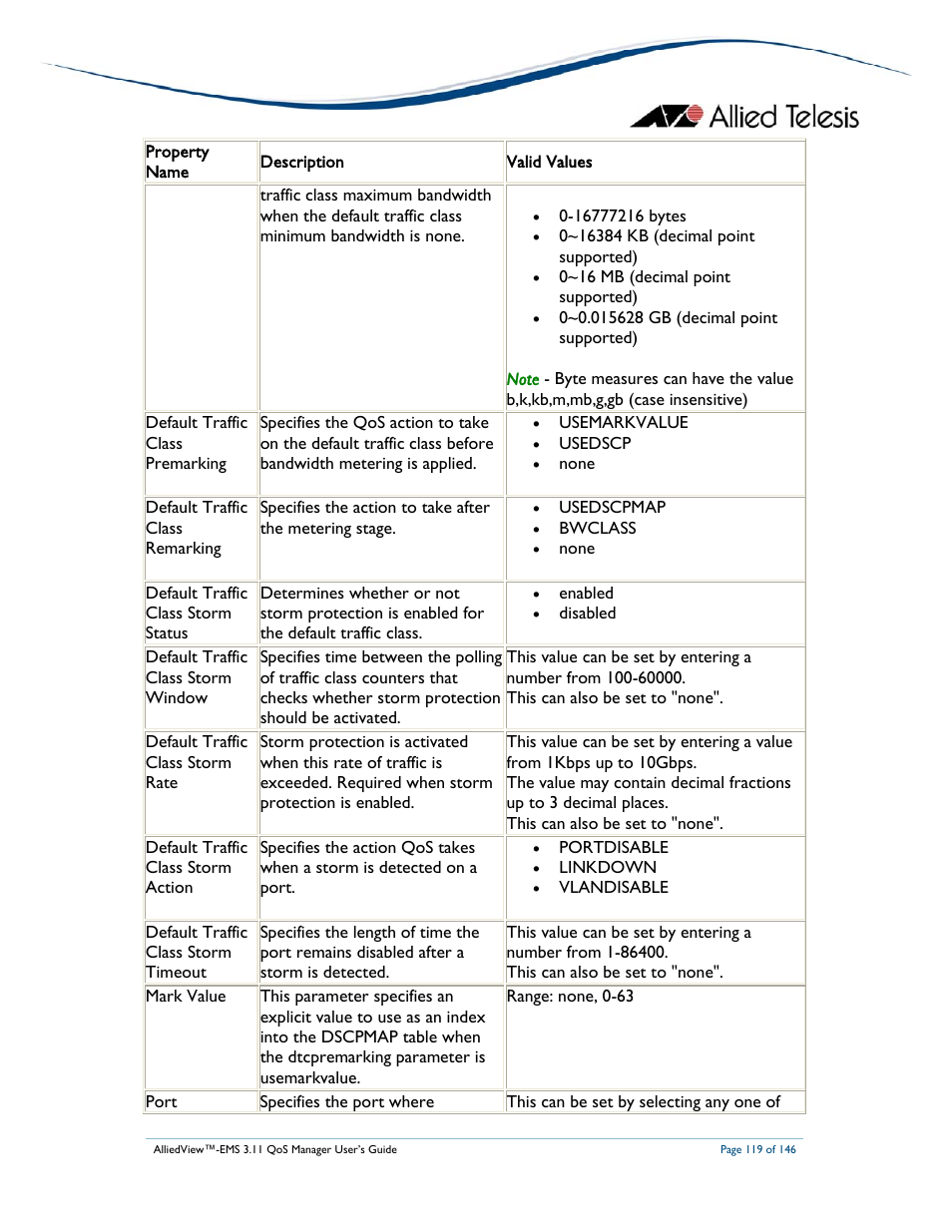 Allied Telesis AlliedView-EMS 3.11 QoS MANAGER User Manual | Page 119 / 146