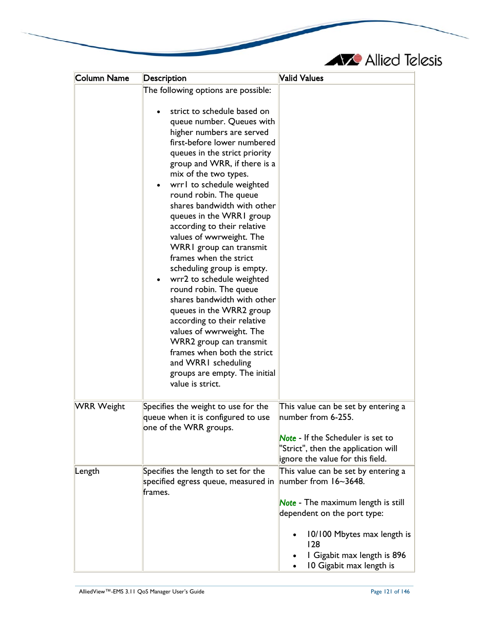 Allied Telesis AlliedView-EMS 3.11 QoS MANAGER User Manual | Page 121 / 146