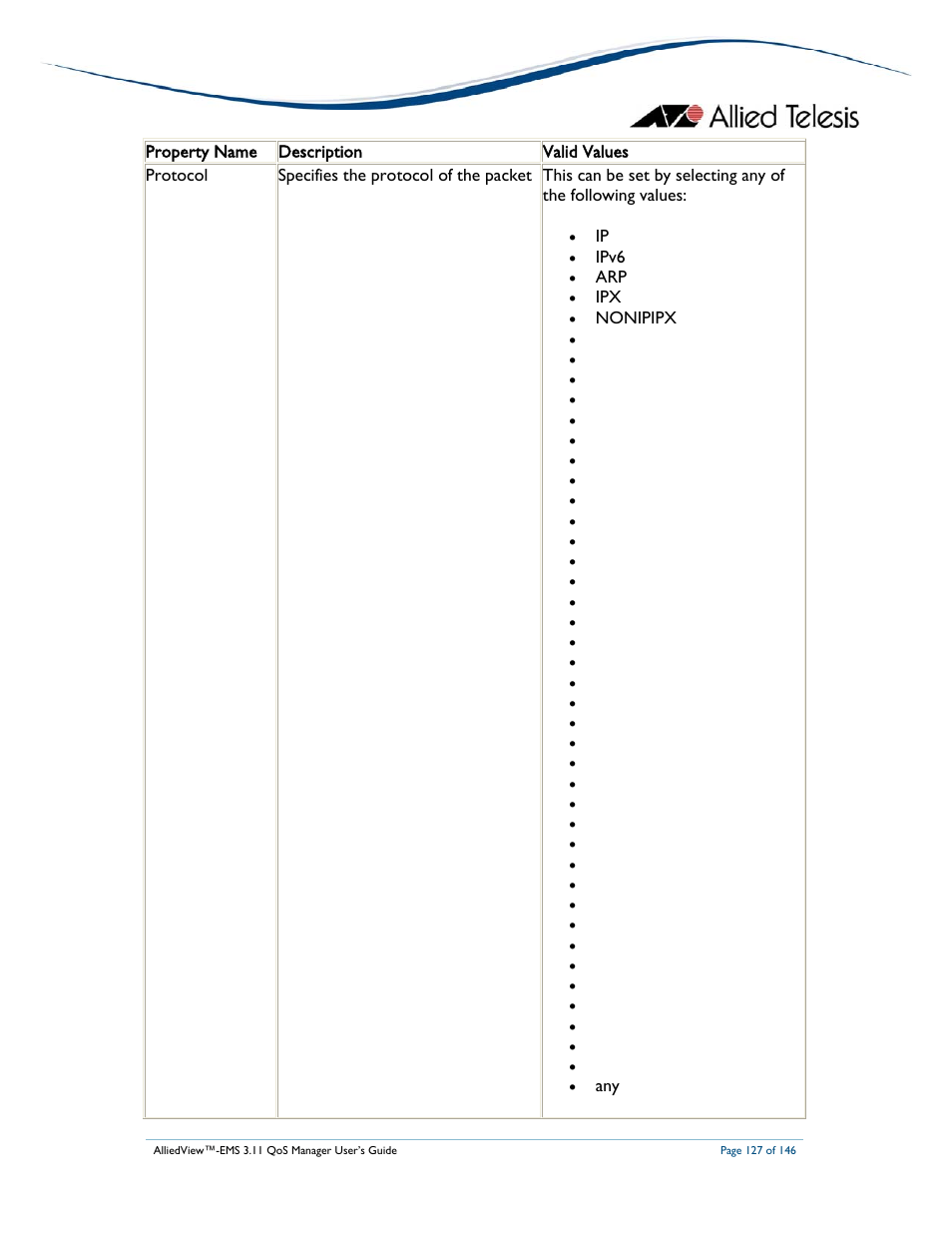 Allied Telesis AlliedView-EMS 3.11 QoS MANAGER User Manual | Page 127 / 146