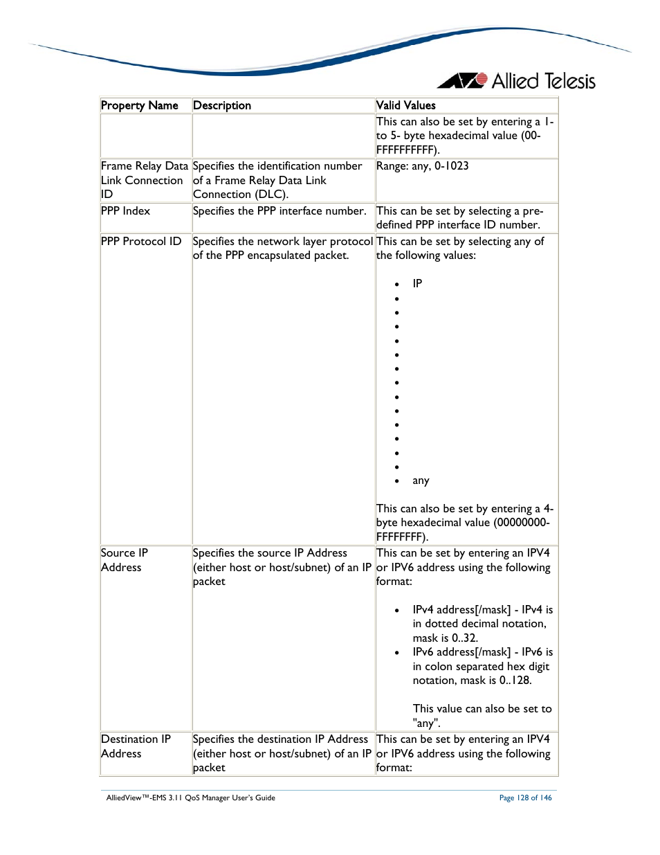 Allied Telesis AlliedView-EMS 3.11 QoS MANAGER User Manual | Page 128 / 146