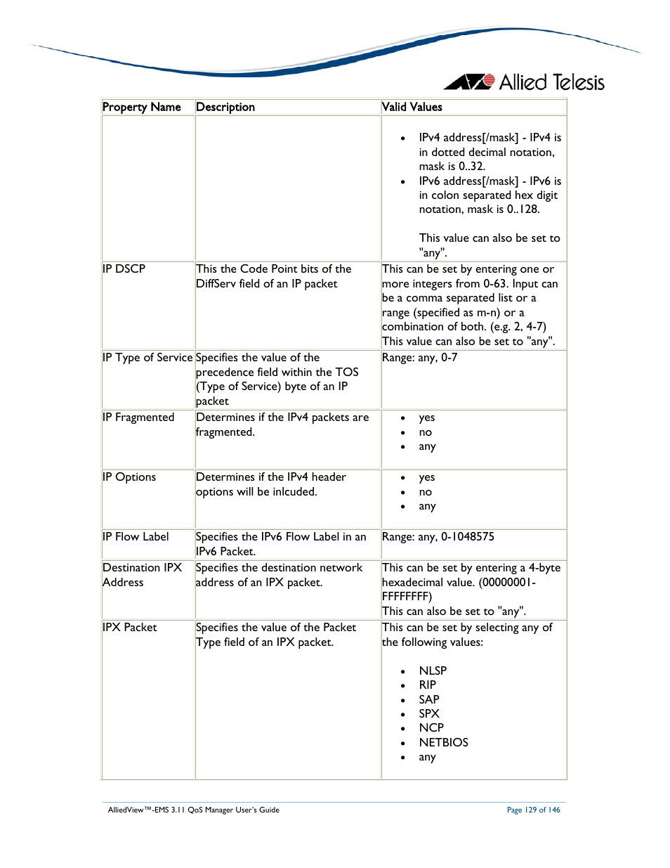 Allied Telesis AlliedView-EMS 3.11 QoS MANAGER User Manual | Page 129 / 146