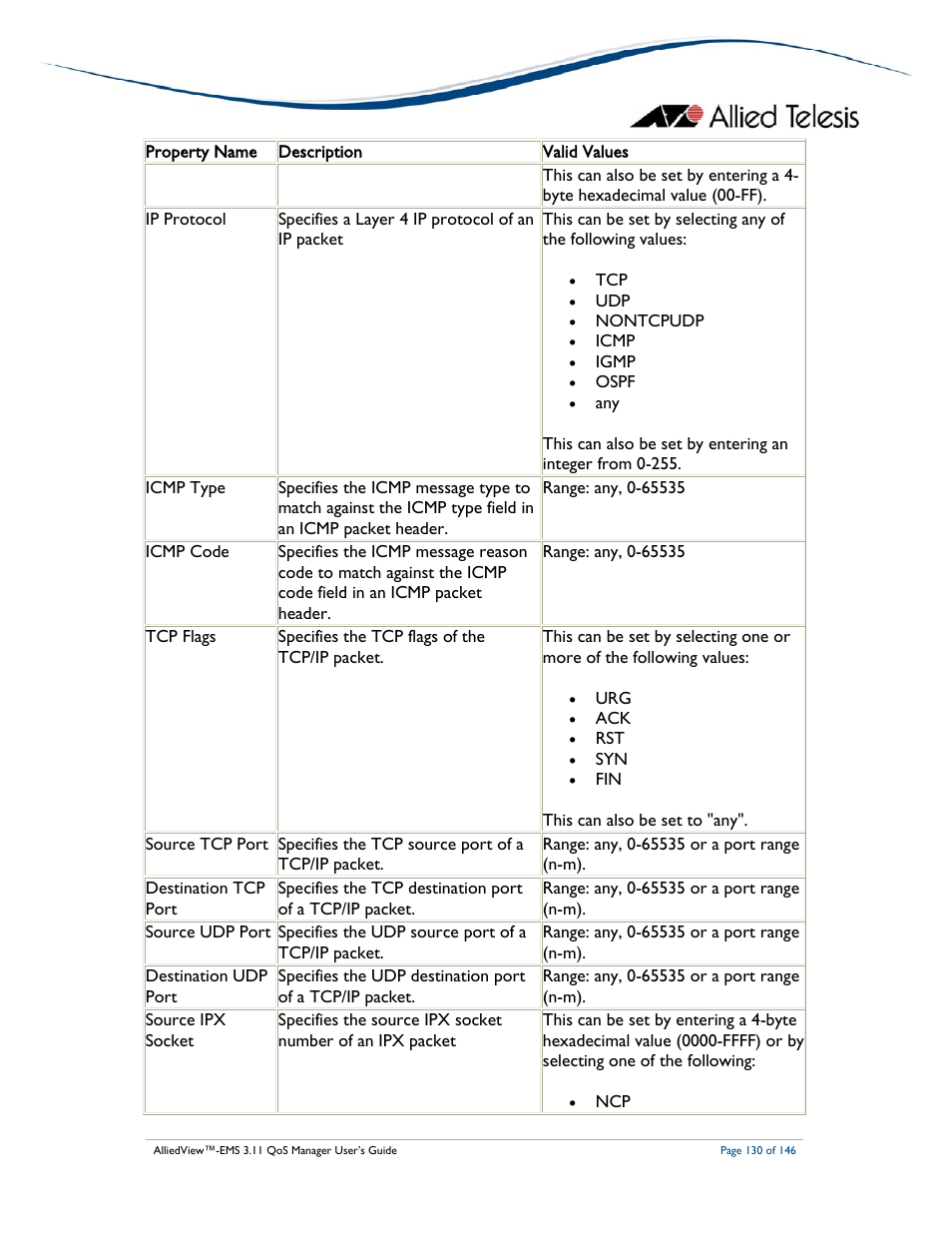 Allied Telesis AlliedView-EMS 3.11 QoS MANAGER User Manual | Page 130 / 146