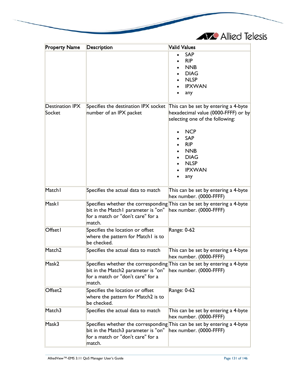 Allied Telesis AlliedView-EMS 3.11 QoS MANAGER User Manual | Page 131 / 146