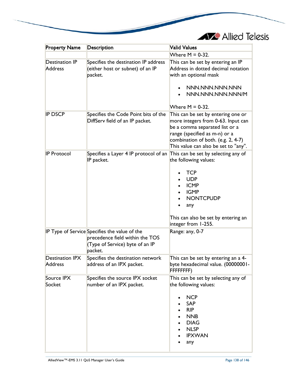 Allied Telesis AlliedView-EMS 3.11 QoS MANAGER User Manual | Page 138 / 146