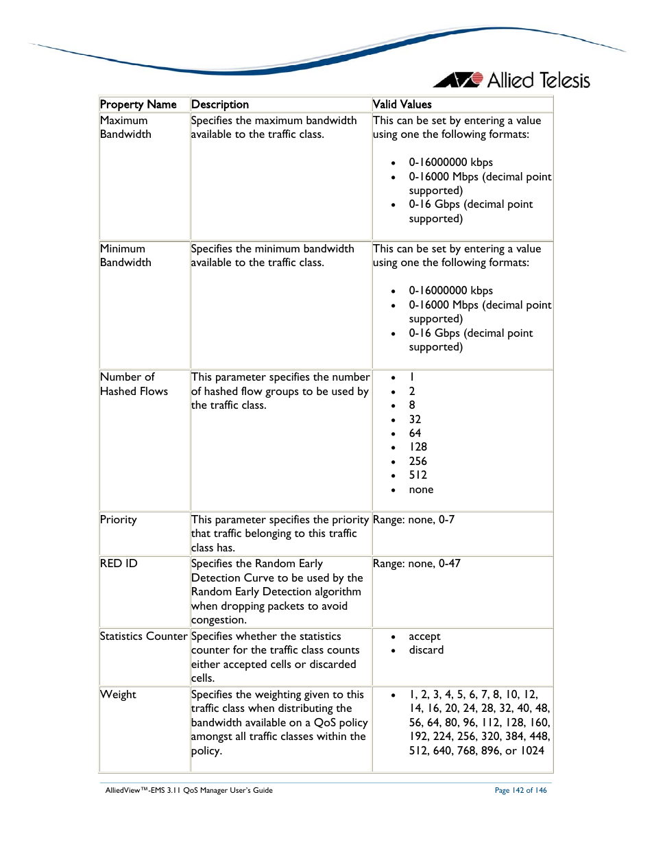 Allied Telesis AlliedView-EMS 3.11 QoS MANAGER User Manual | Page 142 / 146