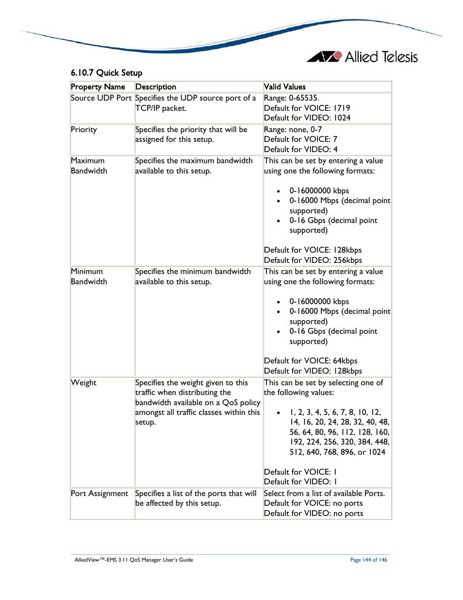Allied Telesis AlliedView-EMS 3.11 QoS MANAGER User Manual | Page 144 / 146