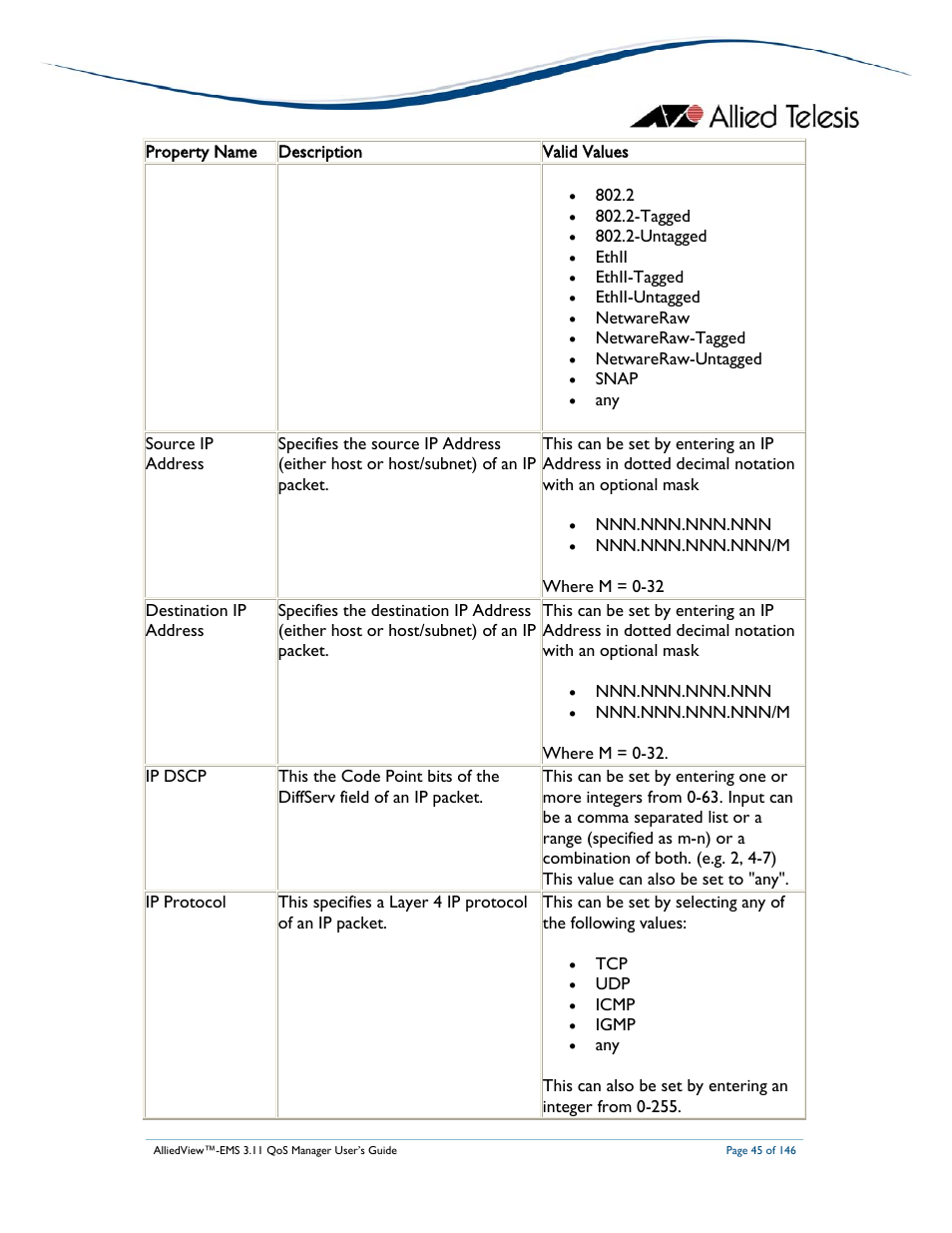 Allied Telesis AlliedView-EMS 3.11 QoS MANAGER User Manual | Page 45 / 146