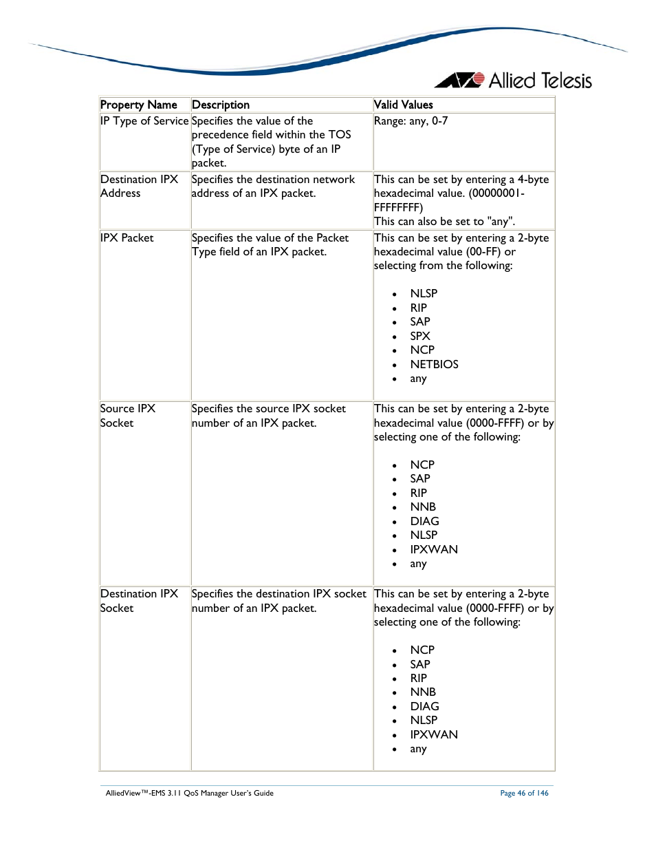 Allied Telesis AlliedView-EMS 3.11 QoS MANAGER User Manual | Page 46 / 146