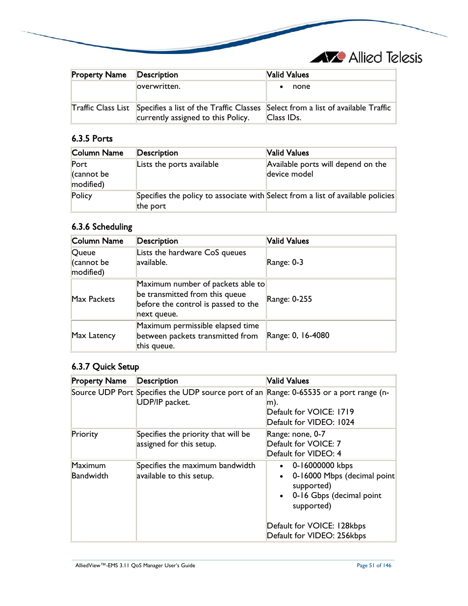 Allied Telesis AlliedView-EMS 3.11 QoS MANAGER User Manual | Page 51 / 146