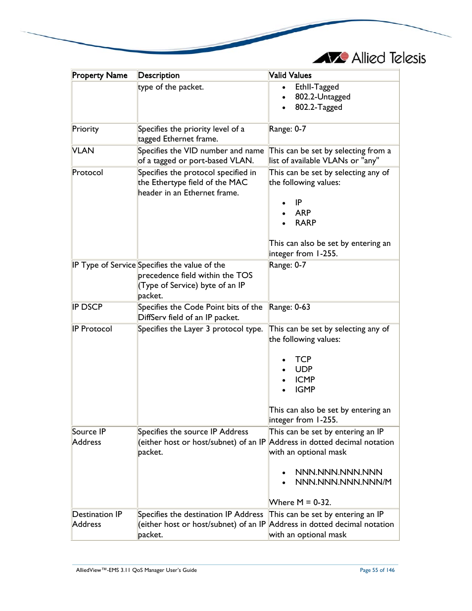 Allied Telesis AlliedView-EMS 3.11 QoS MANAGER User Manual | Page 55 / 146