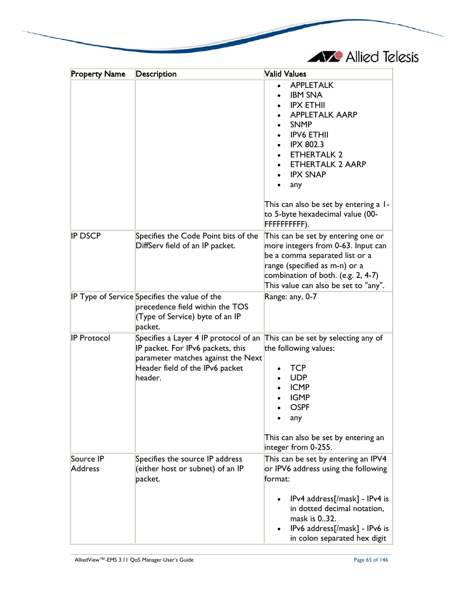 Allied Telesis AlliedView-EMS 3.11 QoS MANAGER User Manual | Page 65 / 146