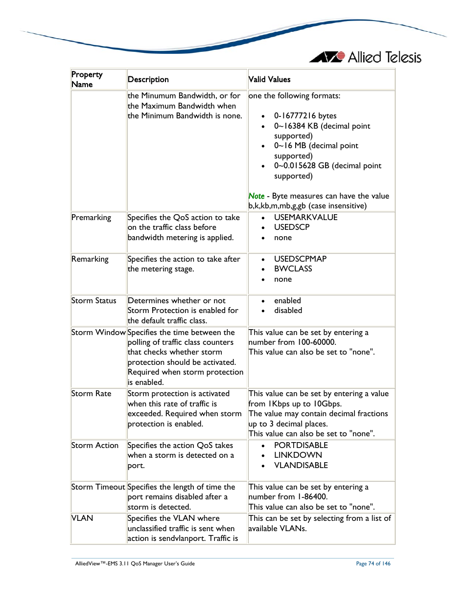 Allied Telesis AlliedView-EMS 3.11 QoS MANAGER User Manual | Page 74 / 146