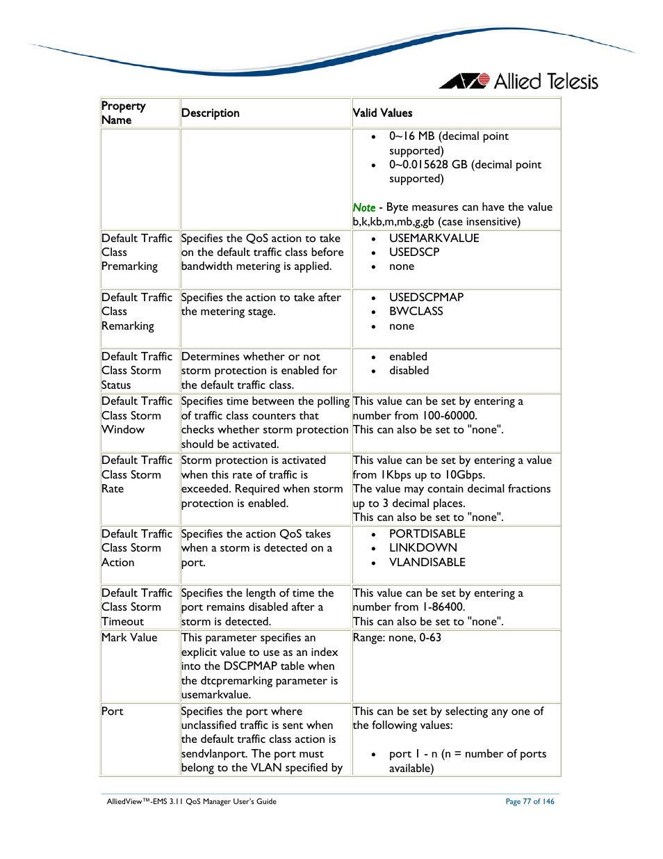 Allied Telesis AlliedView-EMS 3.11 QoS MANAGER User Manual | Page 77 / 146